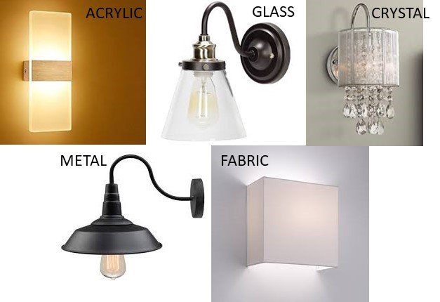 type of light fixtures-wall lights