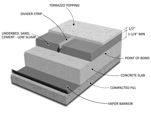 Bonded Cementitious Terrazzo Flooring