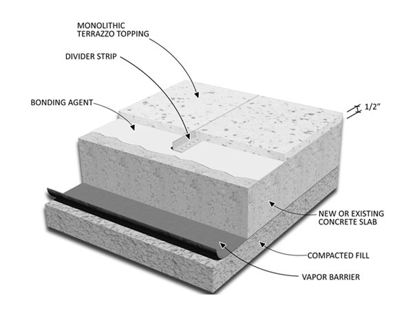 Monolithic Cementitious Terrazzo Flooring
