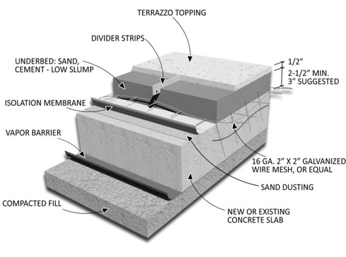 Cementitious Terrazzo flooring