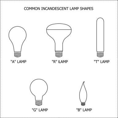 light bulb types