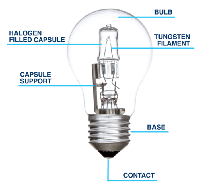 halogen bulb diagram e1465306567225 768x722 1