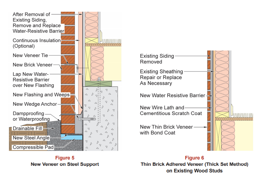 brick veneer