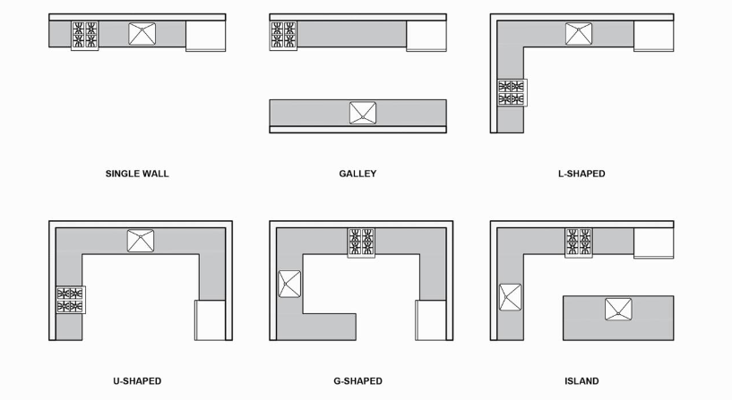 Types of Kitchen Layouts