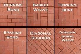 brick veneere