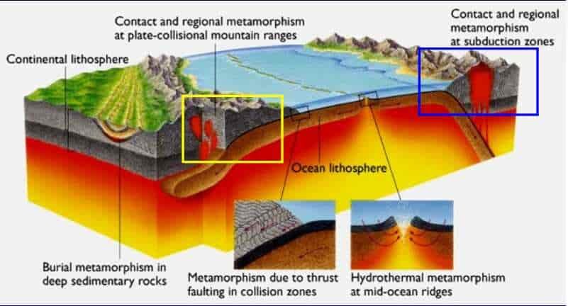 Metamorphic as types of stone