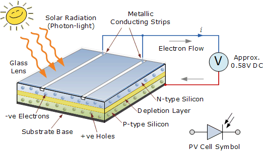 solar panels