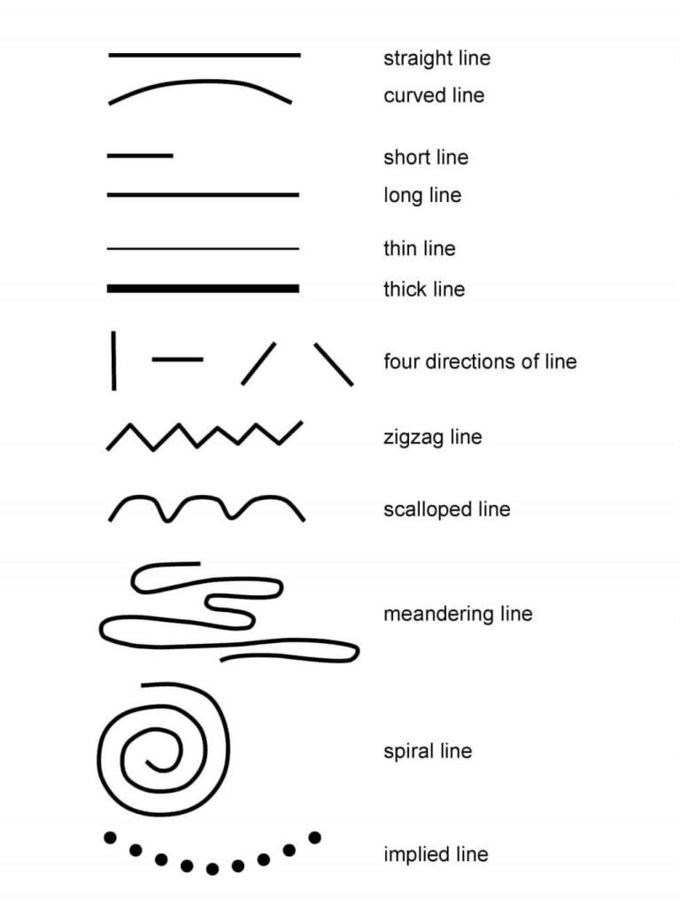elements of design-line