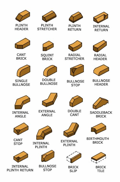 bricks