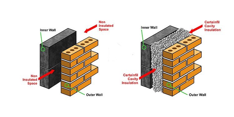 Brick facades