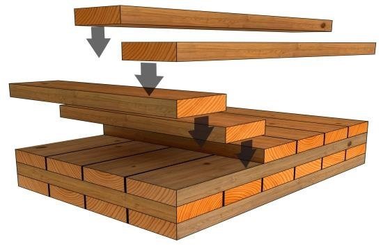 Innovative materials