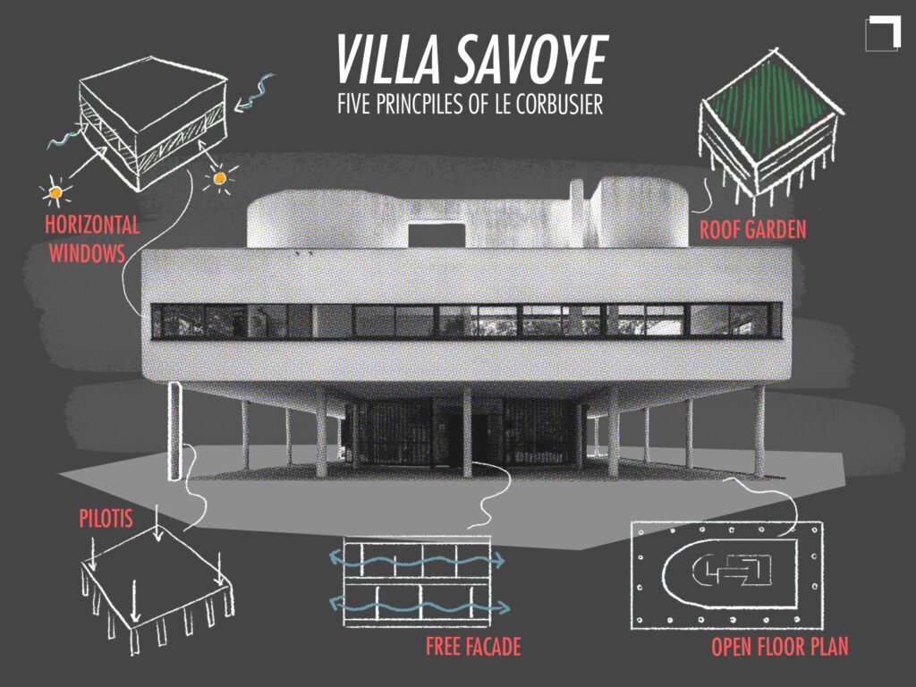Villa Savoye