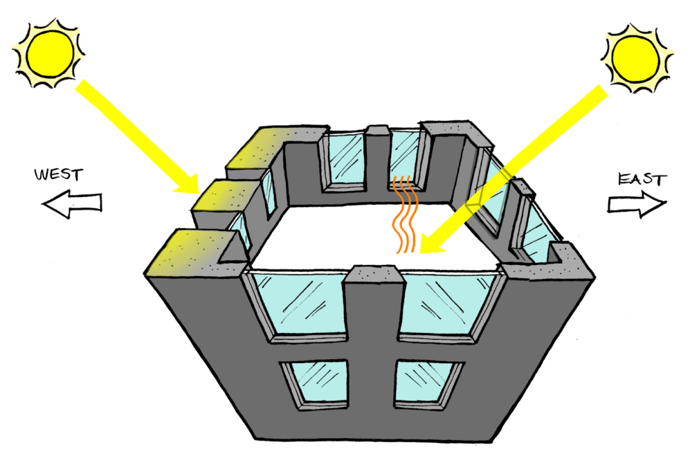 Building orientation