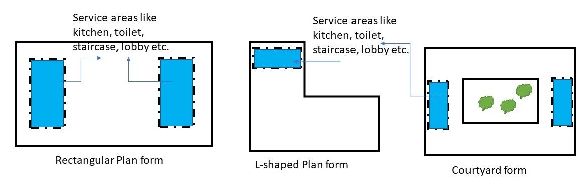 Design Strategies for Hot and Dry