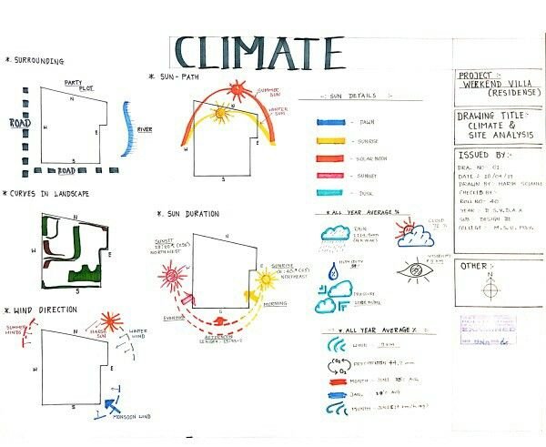 architecture case study