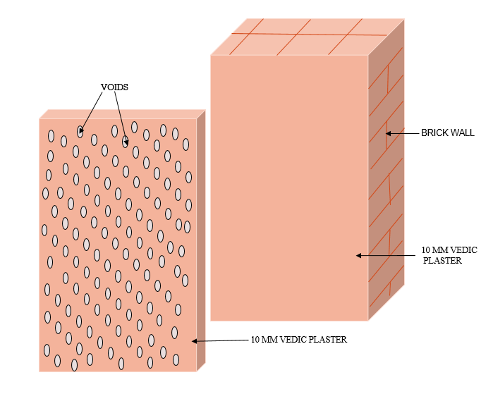 Cow dung as a building material