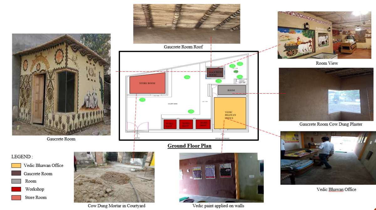 Cow dung as a building material