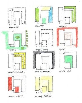 architecture case study