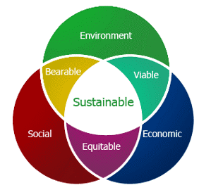 social sustainability 