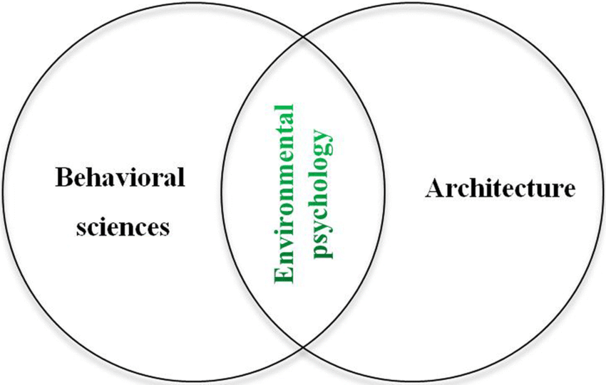 Environmental psychology an interface between architecture and behavioral sciences