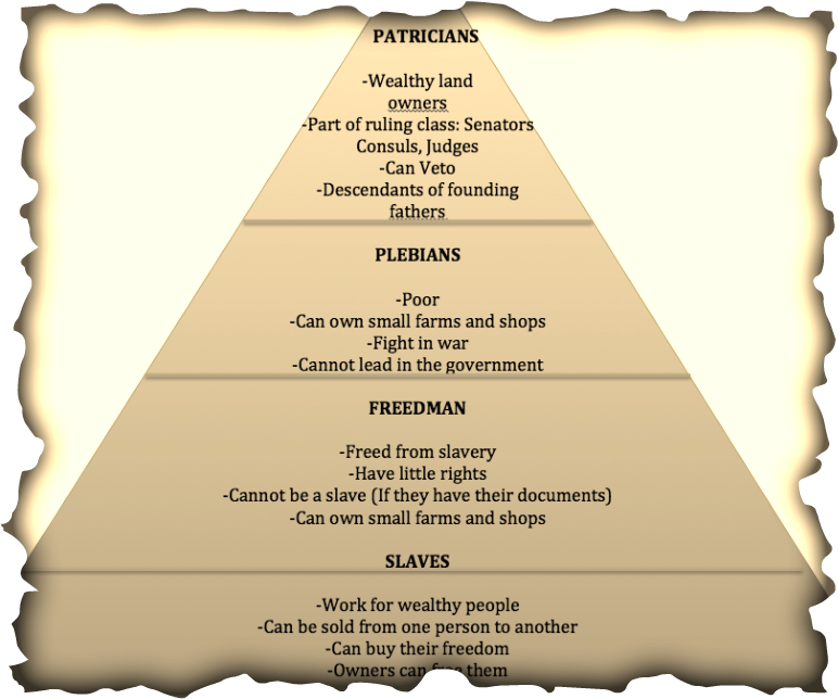 social factors of ancient roman architecture